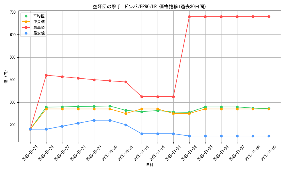 card_4698_series_74198_rarity_7_graph