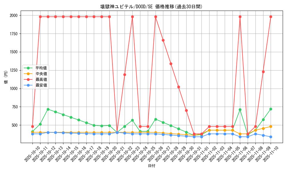 card_46_series_62_rarity_5_graph