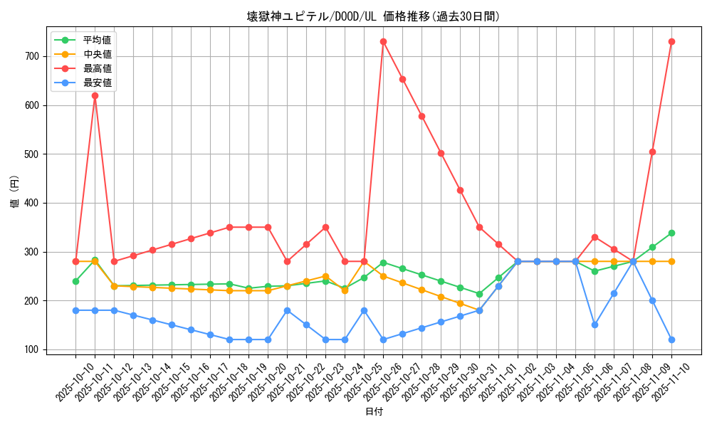 card_46_series_62_rarity_77_graph