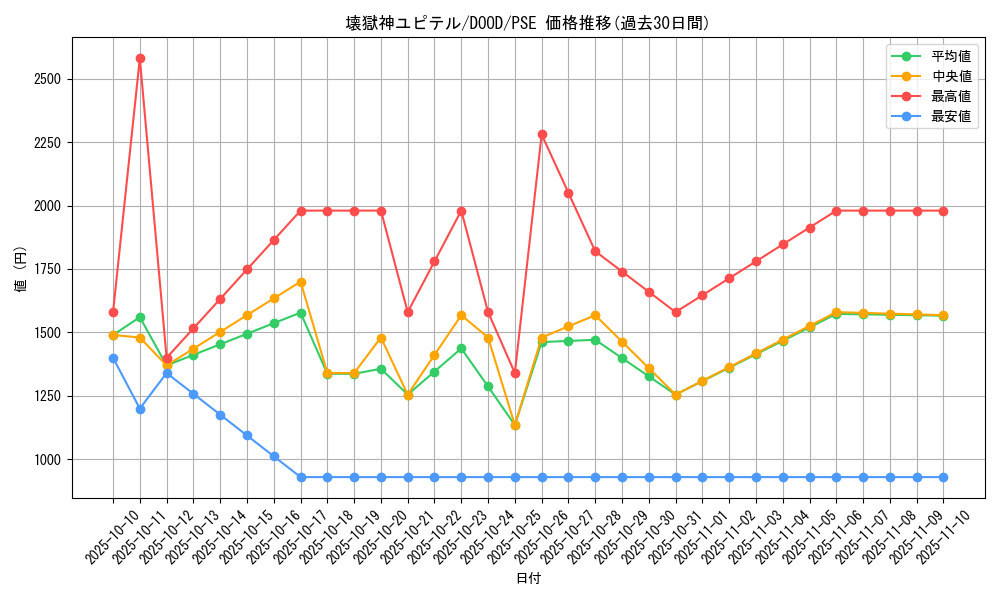 card_46_series_62_rarity_8_graph