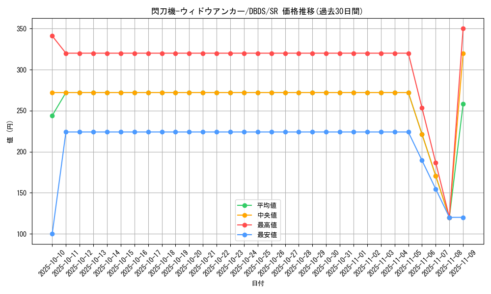 card_4707_series_10709_rarity_3_graph