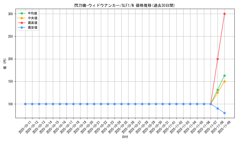 card_4707_series_3238_rarity_1_graph