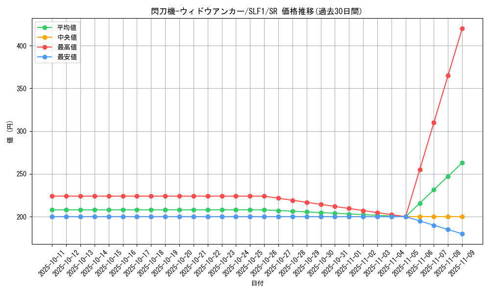 card_4707_series_3238_rarity_3_graph