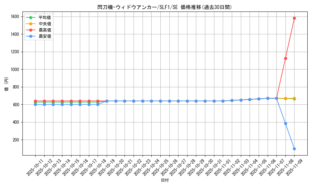 card_4707_series_3238_rarity_5_graph