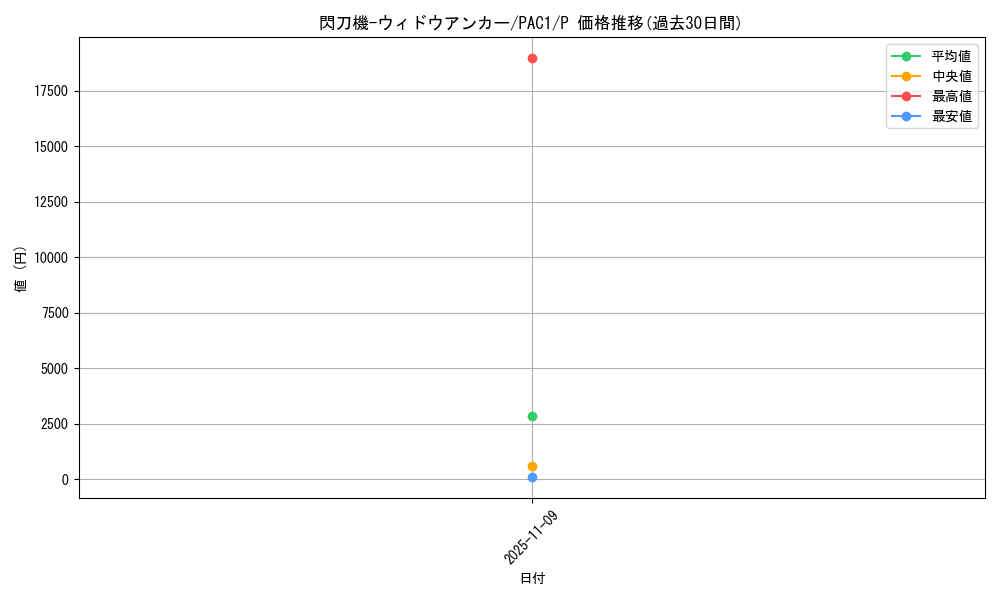 card_4707_series_7610_rarity_2_graph