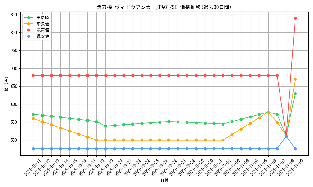 card_4707_series_7610_rarity_5_graph