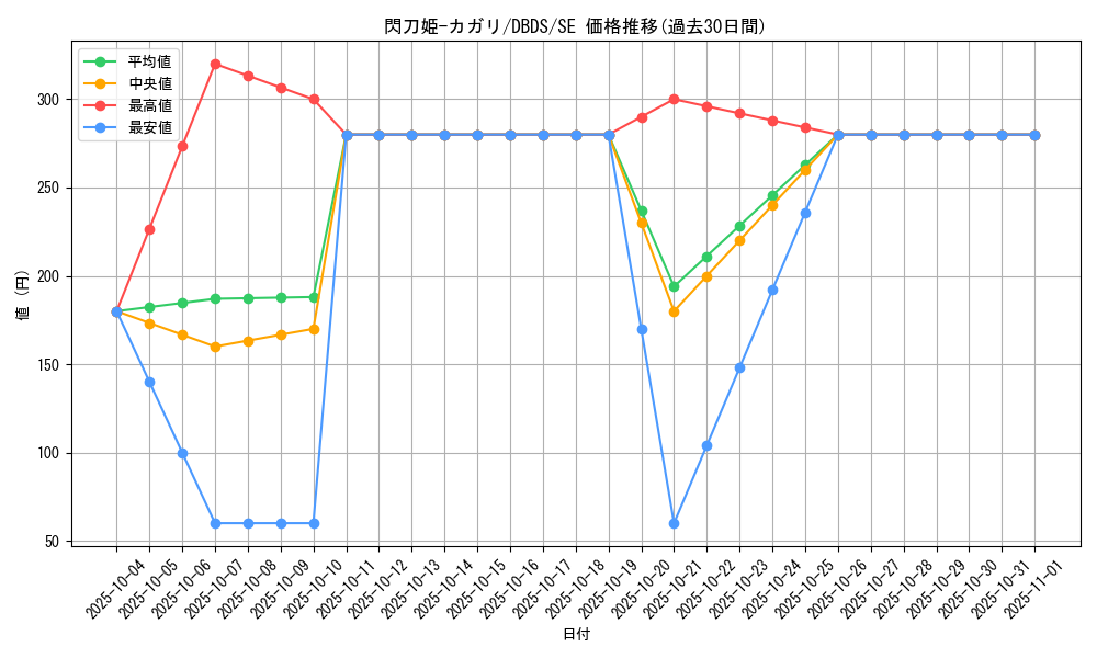 card_4708_series_10709_rarity_5_graph