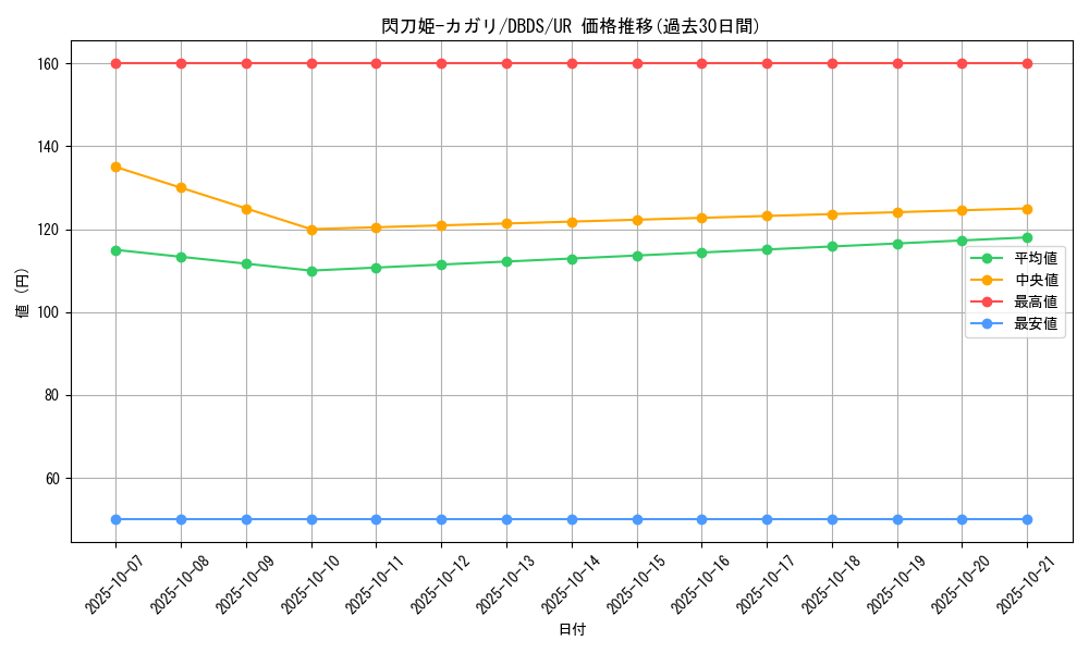 card_4708_series_10709_rarity_7_graph