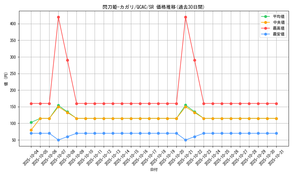 card_4708_series_2361_rarity_3_graph