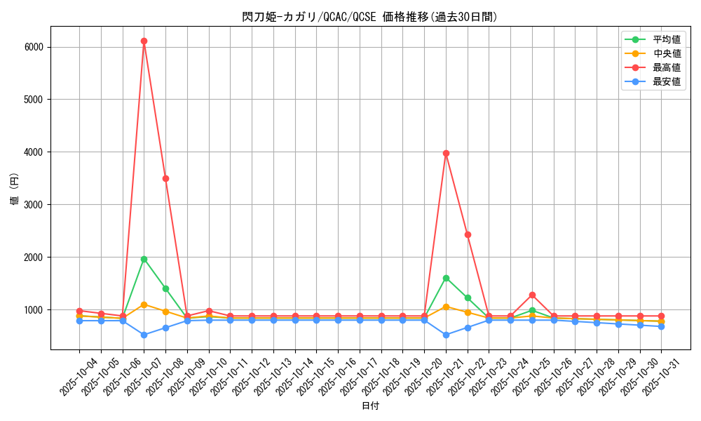 card_4708_series_2361_rarity_408_graph