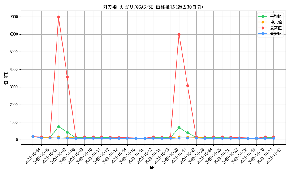card_4708_series_2361_rarity_5_graph
