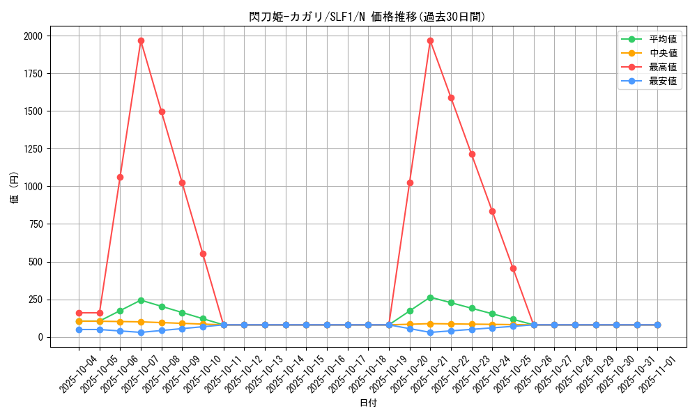 card_4708_series_3238_rarity_1_graph