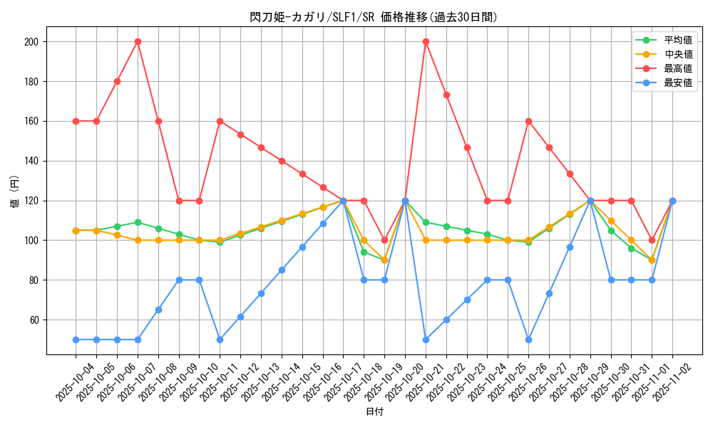card_4708_series_3238_rarity_3_graph