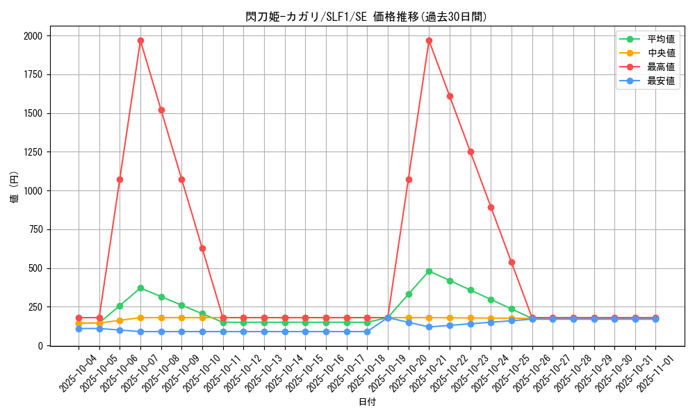 card_4708_series_3238_rarity_5_graph