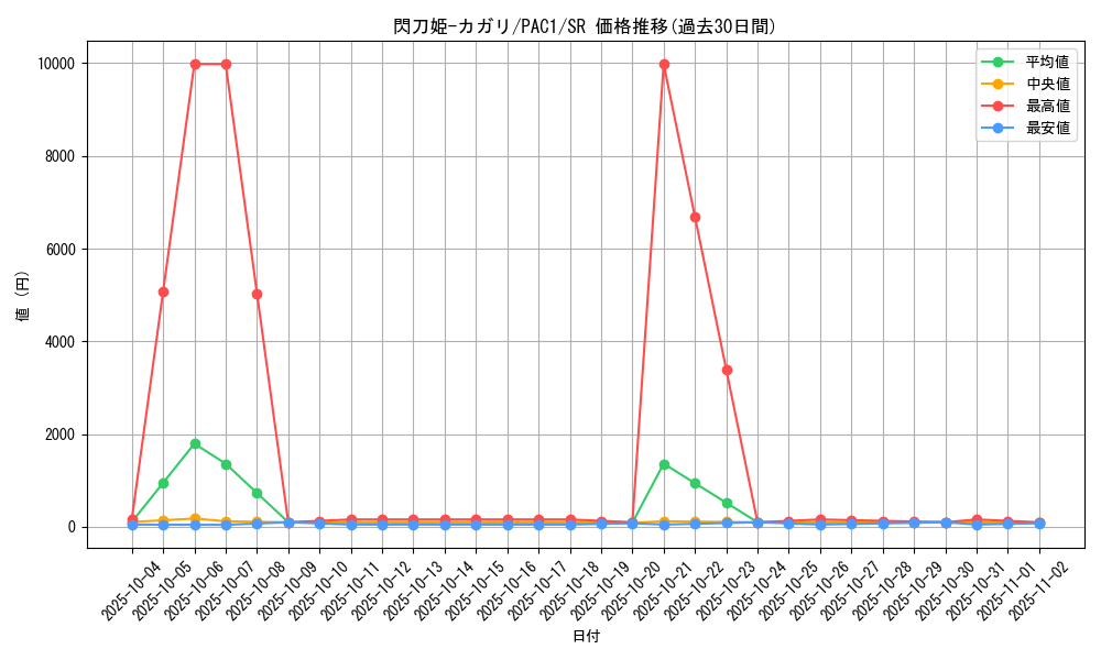 card_4708_series_7610_rarity_3_graph