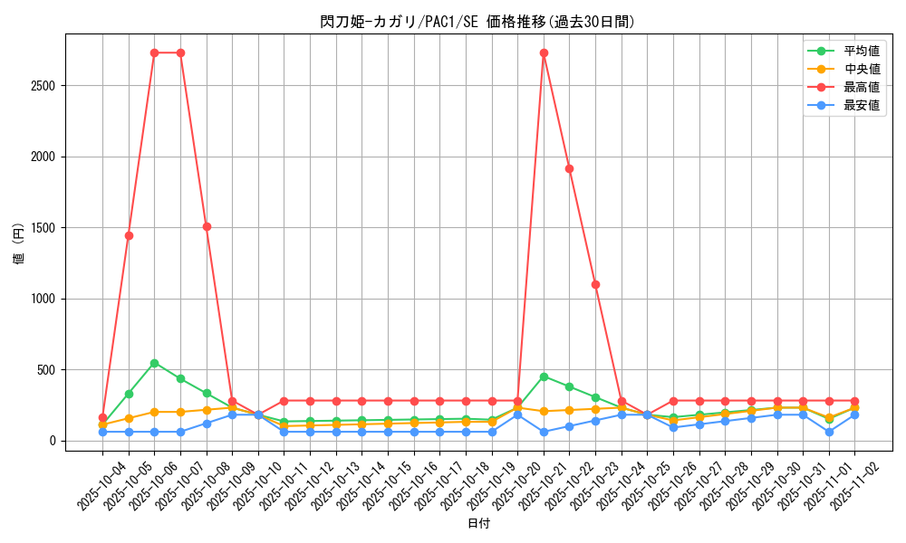 card_4708_series_7610_rarity_5_graph