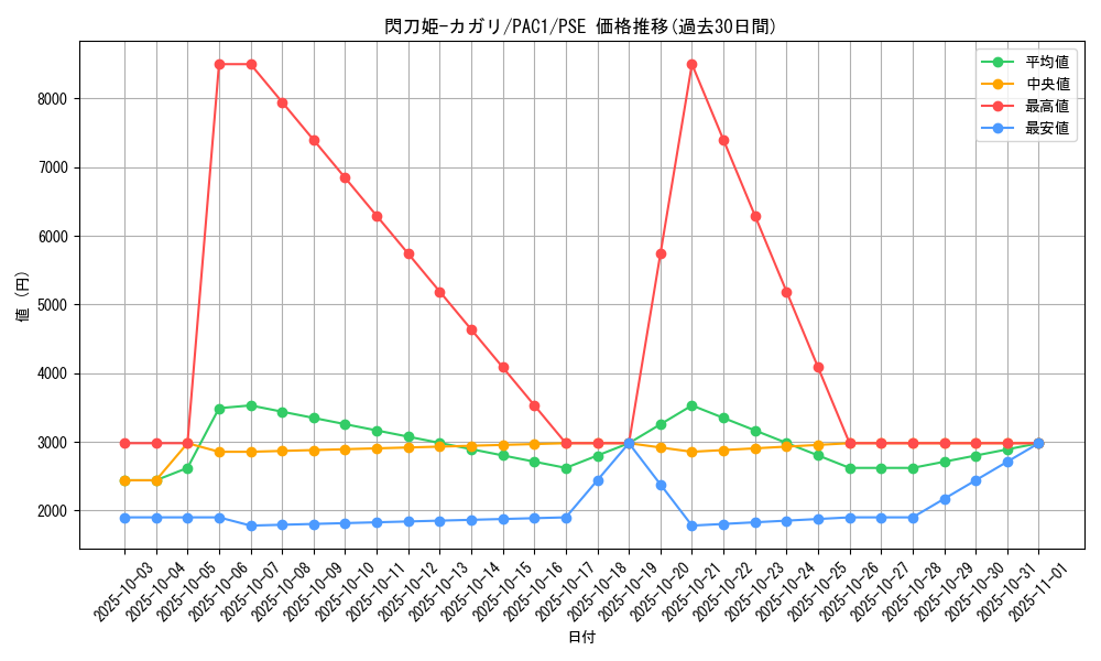card_4708_series_7610_rarity_8_graph