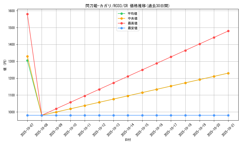 card_4708_series_8837_rarity_1299_graph