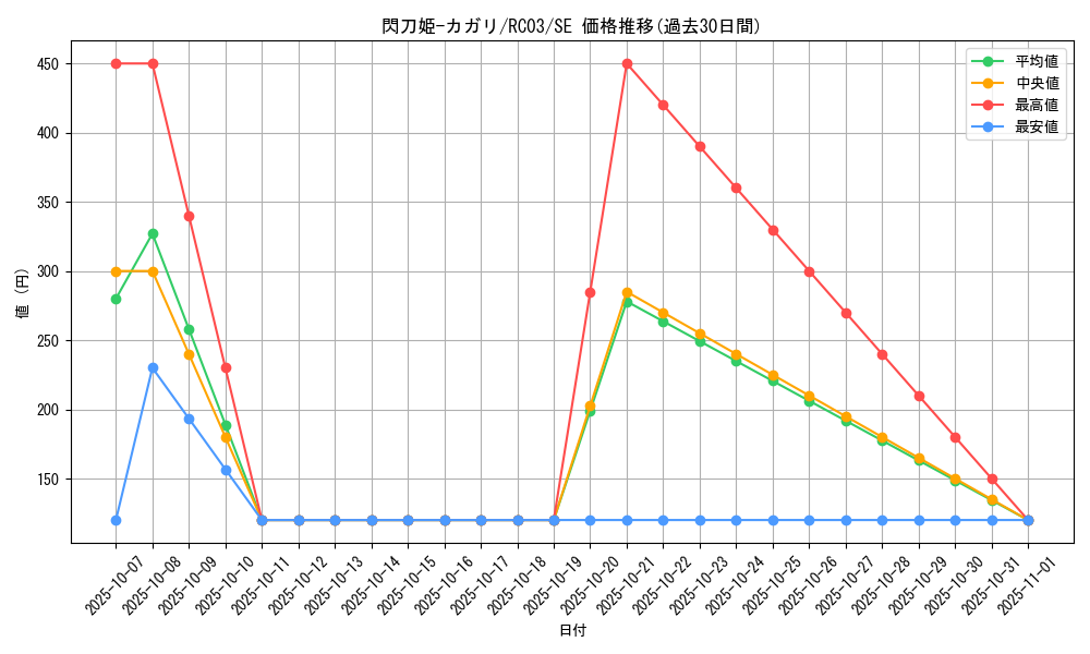 card_4708_series_8837_rarity_5_graph