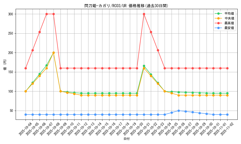card_4708_series_8837_rarity_7_graph