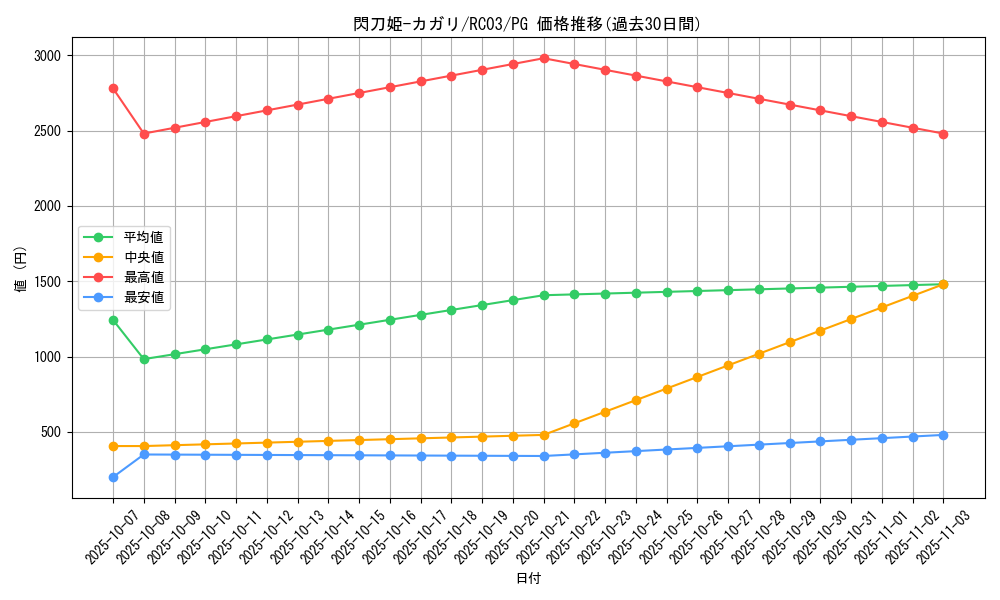 card_4708_series_8837_rarity_9378_graph