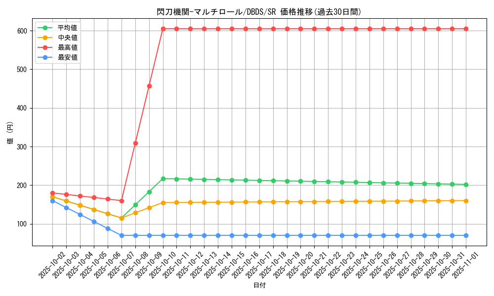 card_4709_series_10709_rarity_3_graph