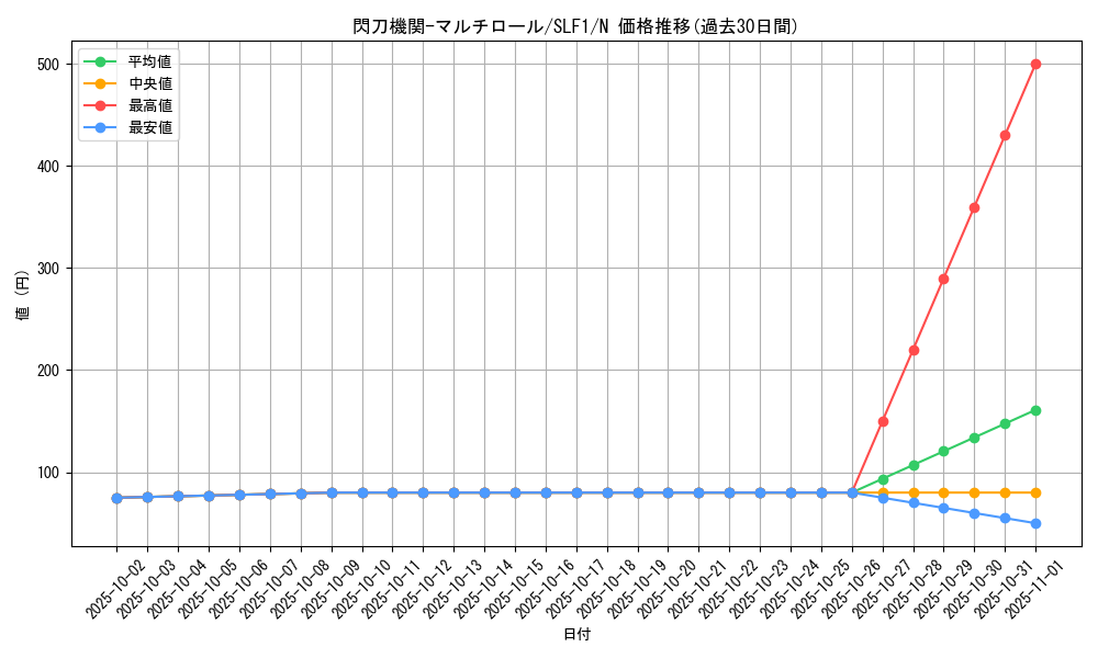 card_4709_series_3238_rarity_1_graph