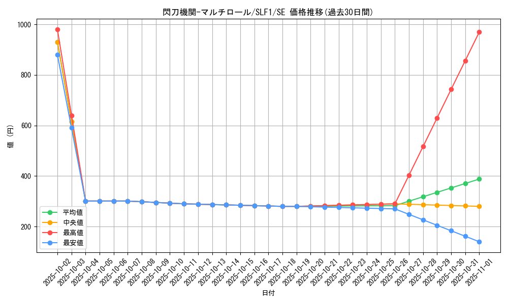 card_4709_series_3238_rarity_5_graph