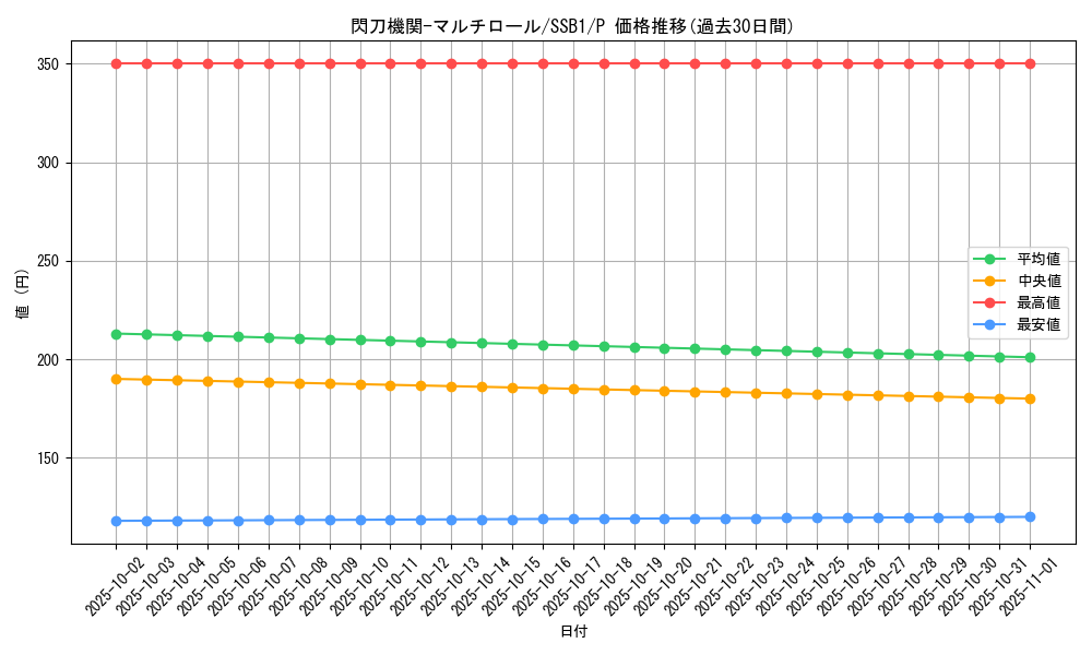 card_4709_series_4636_rarity_2_graph