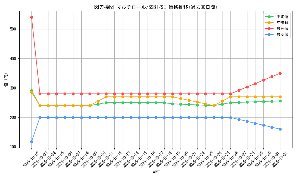 card_4709_series_4636_rarity_5_graph