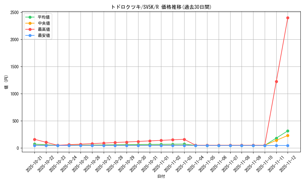 card_47101_series_61405_rarity_65216_graph
