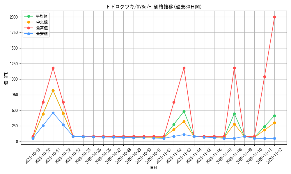 card_47101_series_61431_rarity_95225_graph
