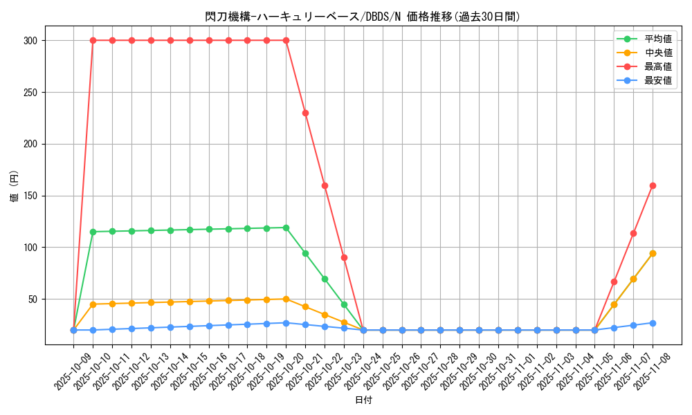 card_4710_series_10709_rarity_1_graph