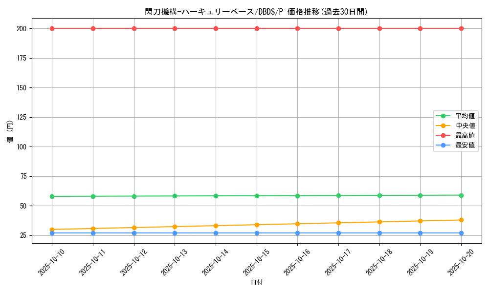 card_4710_series_10709_rarity_2_graph