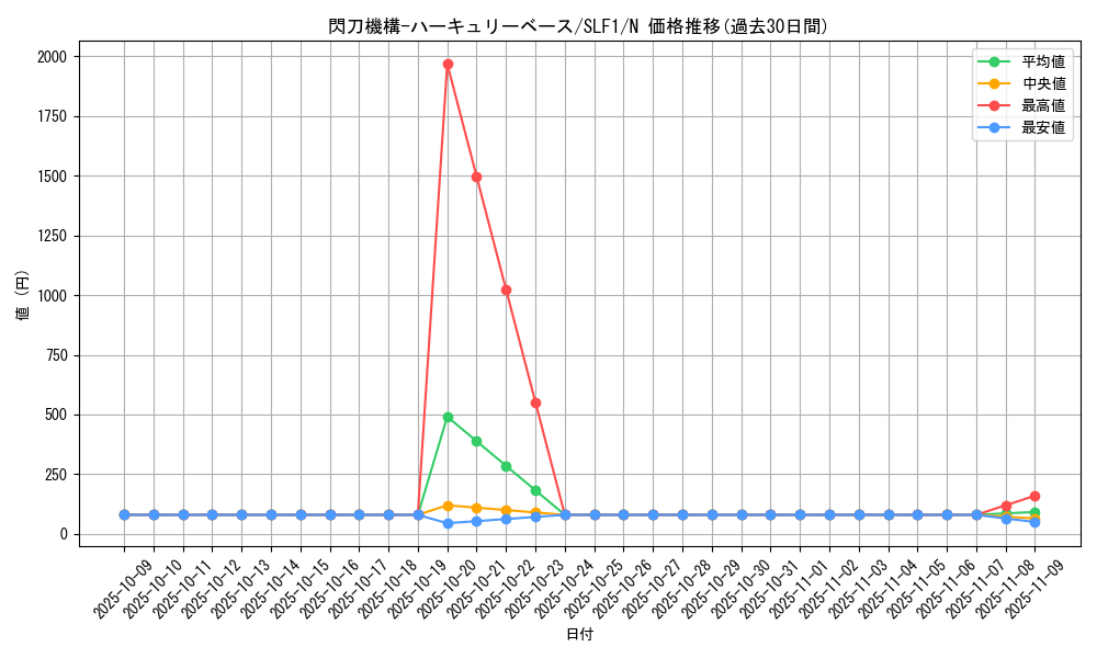 card_4710_series_3238_rarity_1_graph