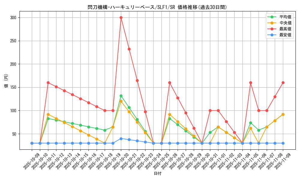 card_4710_series_3238_rarity_3_graph