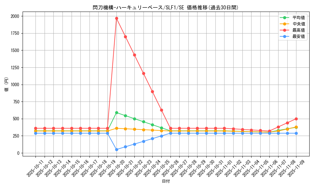 card_4710_series_3238_rarity_5_graph