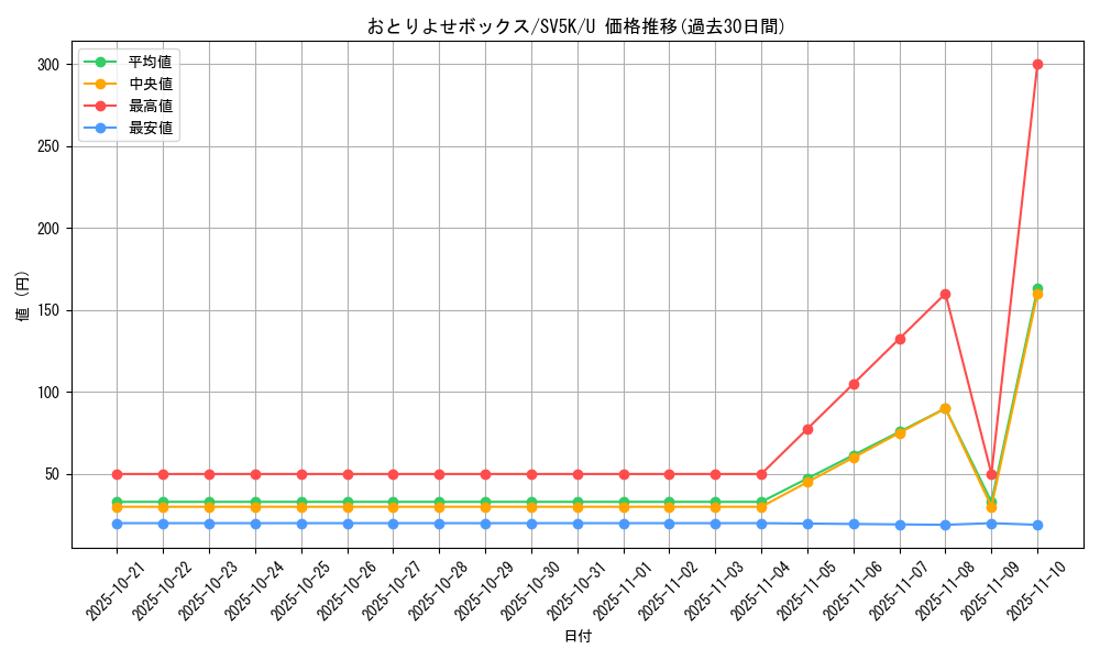 card_47111_series_61405_rarity_65215_graph