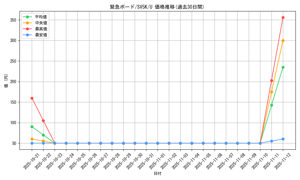 card_47114_series_61405_rarity_65215_graph