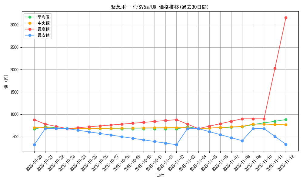 card_47114_series_61411_rarity_71893_graph