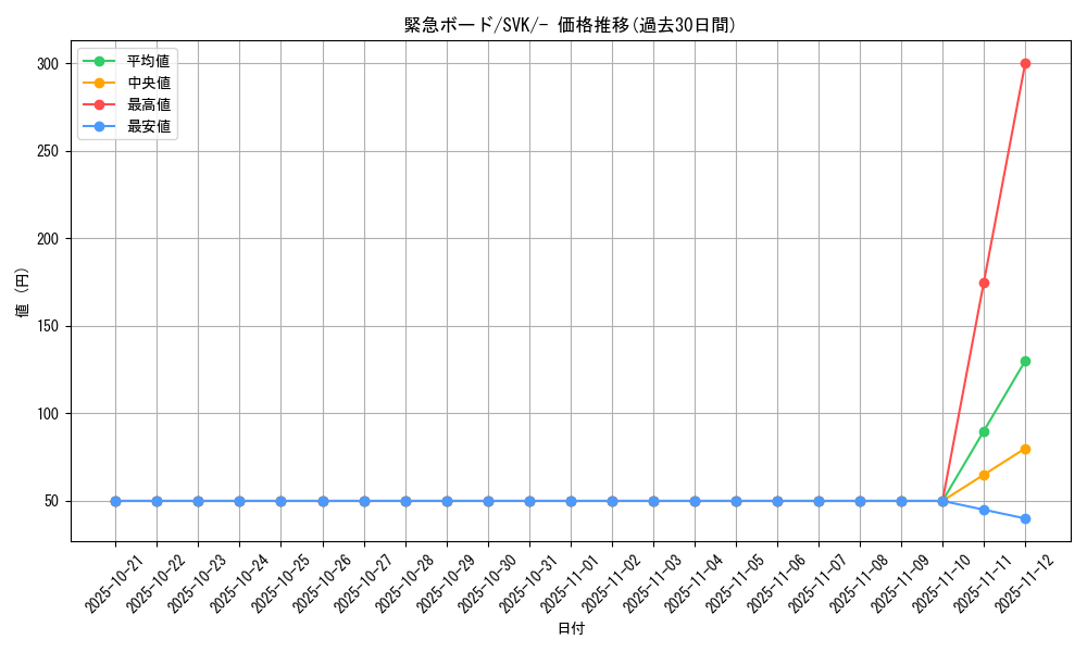 card_47114_series_61417_rarity_95225_graph