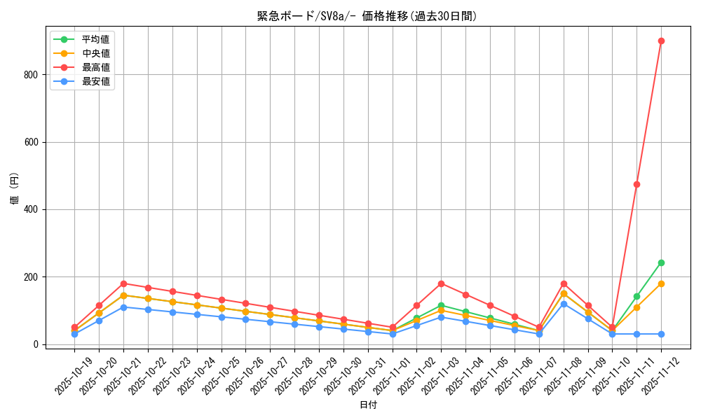 card_47114_series_61431_rarity_95225_graph
