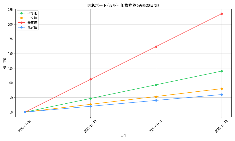 card_47114_series_61433_rarity_95225_graph