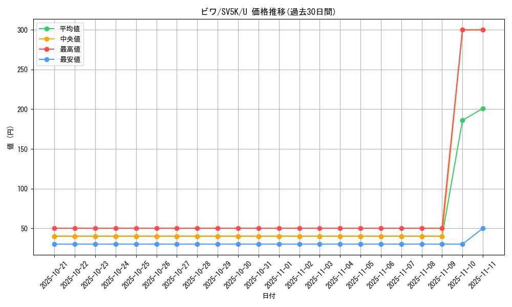 card_47118_series_61405_rarity_65215_graph