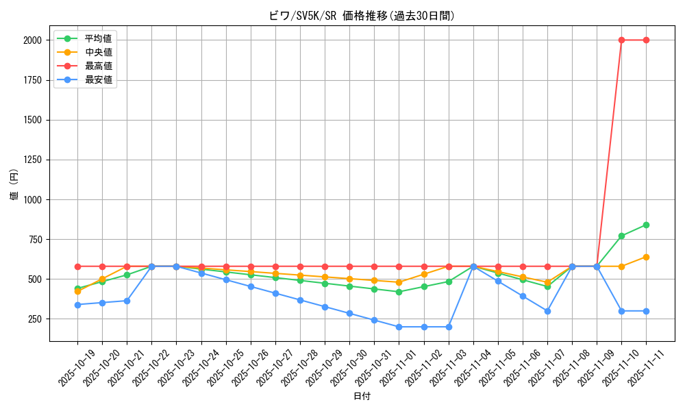 card_47118_series_61405_rarity_71891_graph