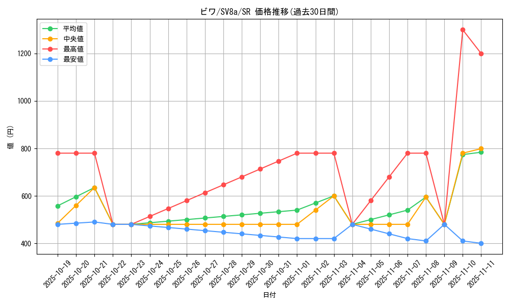 card_47118_series_61431_rarity_71891_graph