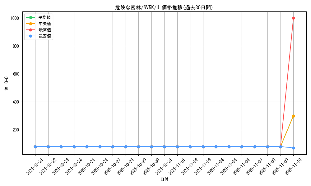 card_47120_series_61405_rarity_65215_graph