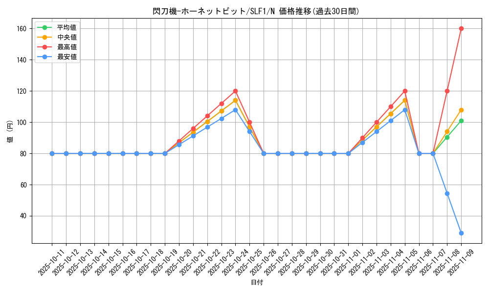 card_4714_series_3238_rarity_1_graph