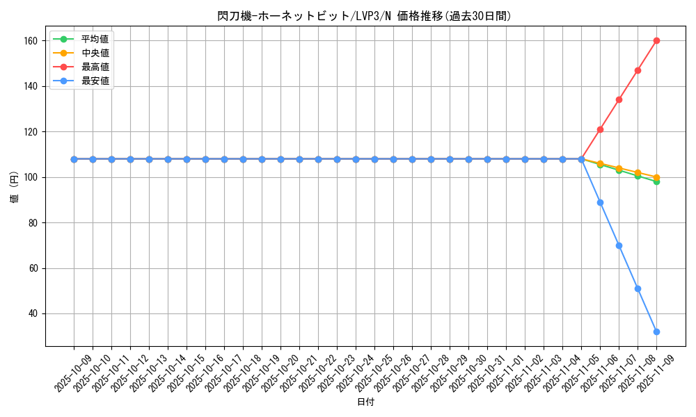 card_4714_series_7913_rarity_1_graph