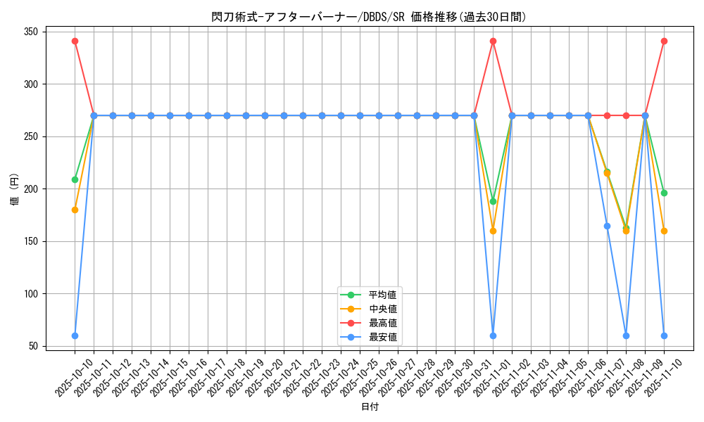card_4717_series_10709_rarity_3_graph